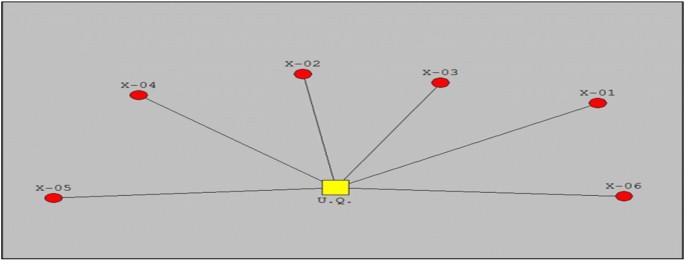 Reservoir And Facility Management - LASER ENGINEERING